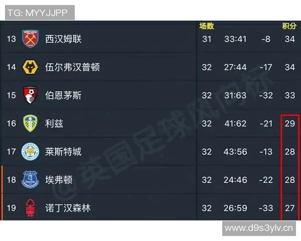 英超最新保级球队与降级形势分析